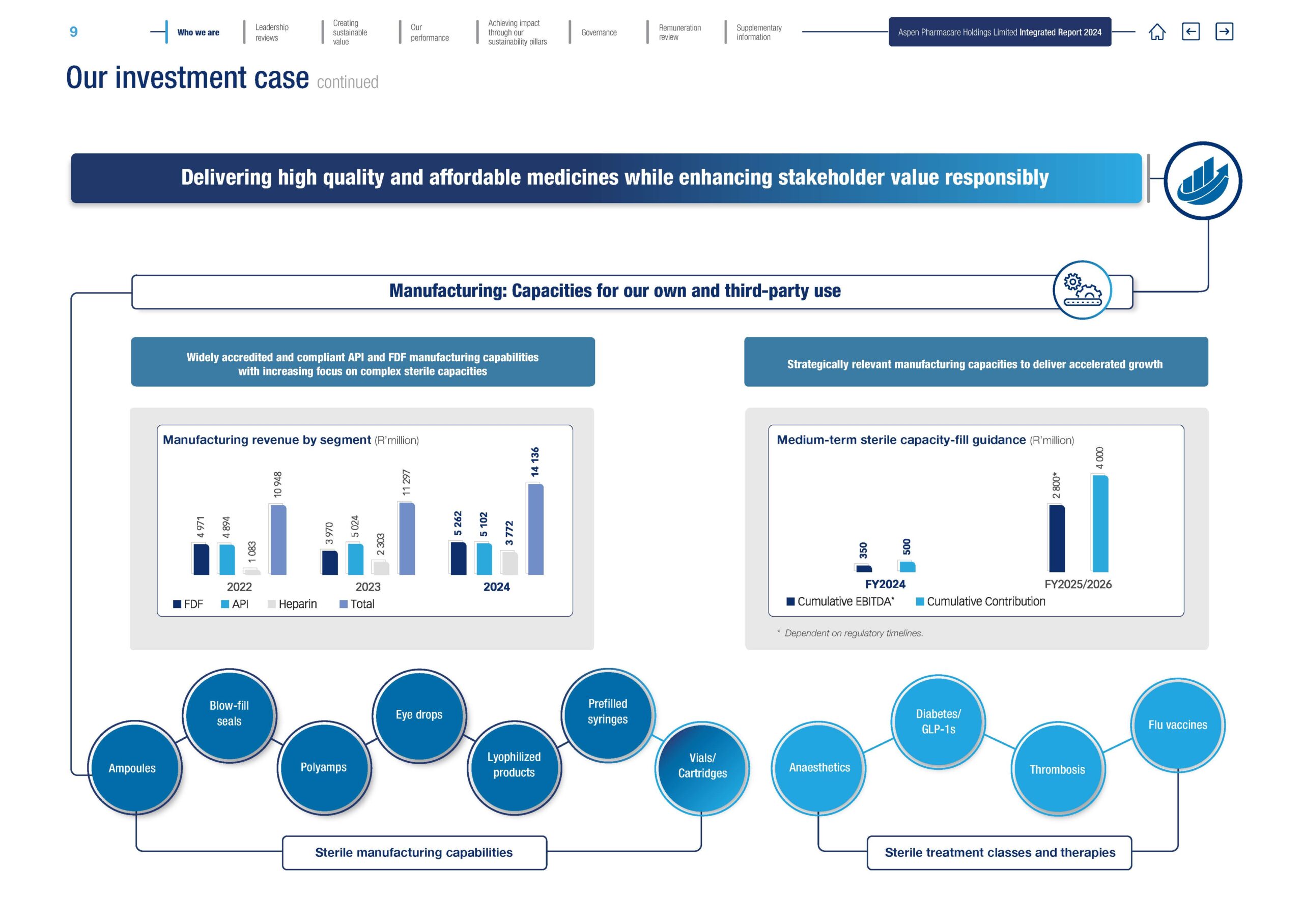 Aspen 2024 Investment Case - High Res_Page_2